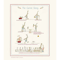 Plansch, The Carrot Story
